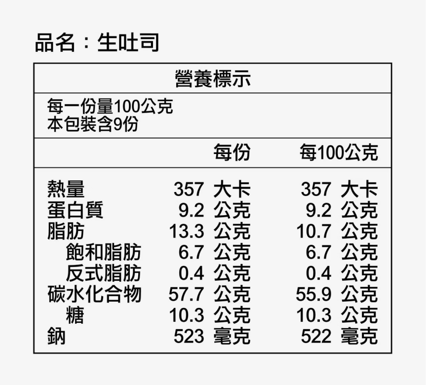 test